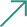 一般プラスチック